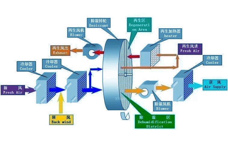 別墅除濕用哪種除濕機好？別墅用吊頂式除濕機