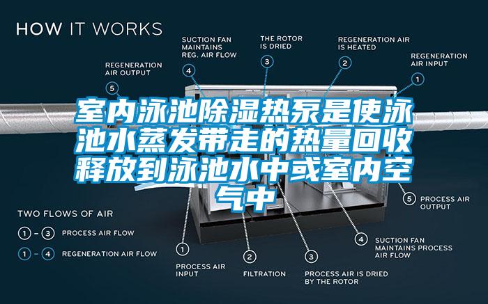 室內泳池除濕熱泵是使泳池水蒸發帶走的熱量回收釋放到泳池水中或室內空氣中