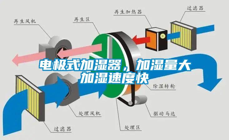 電極式加濕器，加濕量大加濕速度快