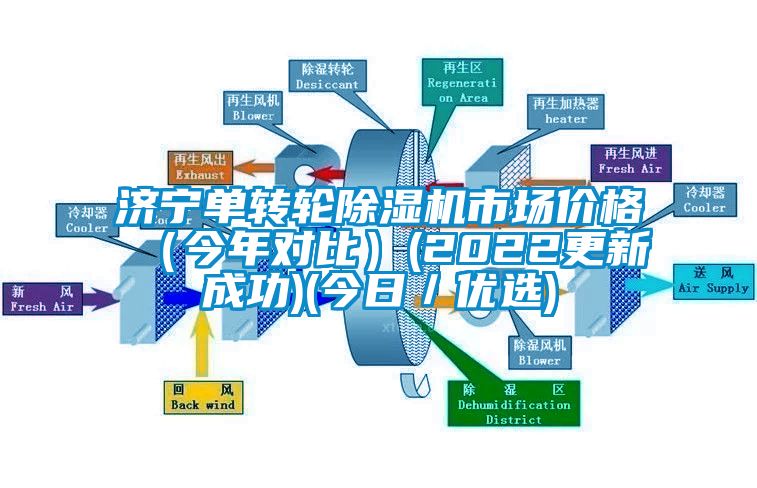 濟(jì)寧單轉(zhuǎn)輪除濕機(jī)市場價格(今年對比)(2022更新成功)(今日/優(yōu)選)